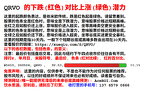 接近或已达短期高峰的米股